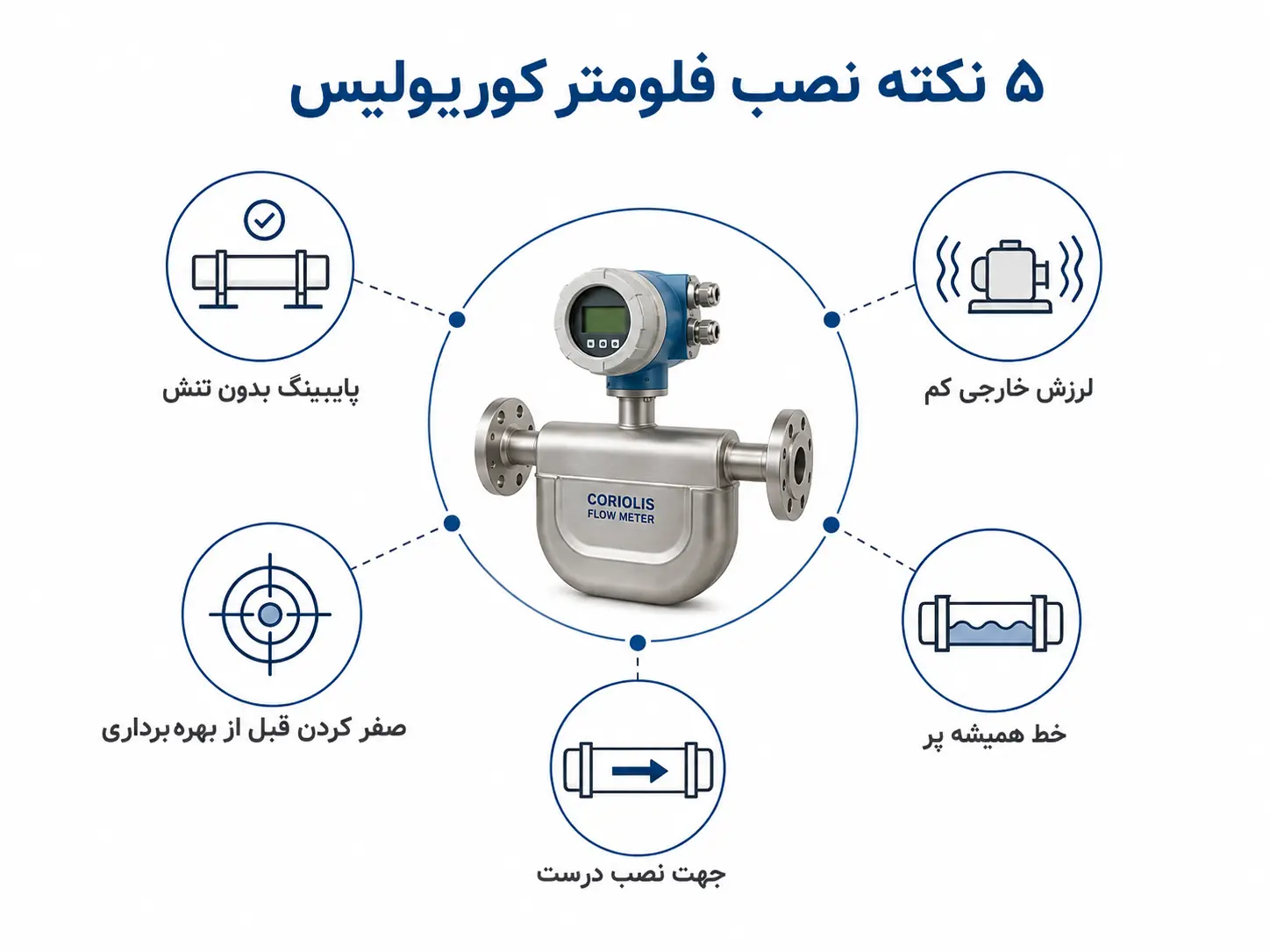 نکات نصب فلومتر کوریولیس